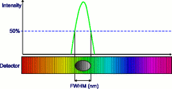 оптическое разрешение спектрометра